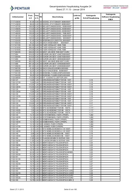 Gesamtpreisliste - Hauptkatalog, Ausgabe 24 Stand 06.02 ... - May KG