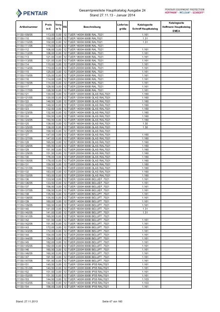 Gesamtpreisliste - Hauptkatalog, Ausgabe 24 Stand 06.02 ... - May KG