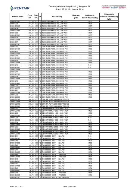 Gesamtpreisliste - Hauptkatalog, Ausgabe 24 Stand 06.02 ... - May KG