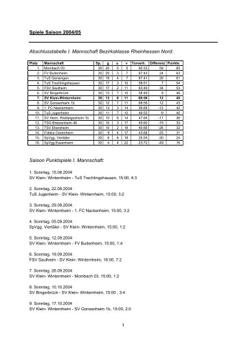 Spielberichte Saison 2004/05 (PDF-Dokument, 76 KB)