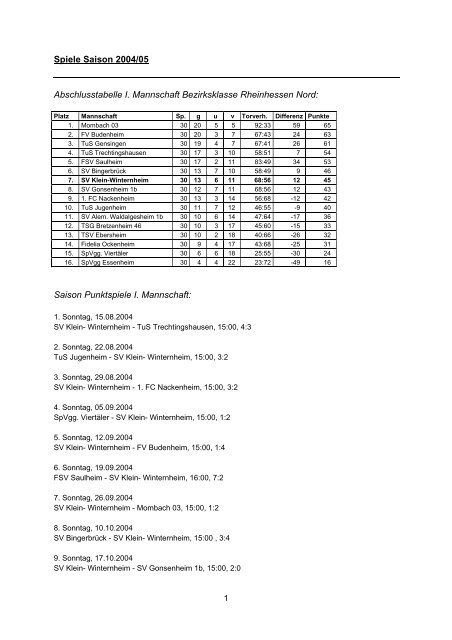 Spielberichte Saison 2004/05 (PDF-Dokument, 76 KB)