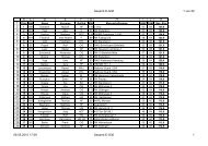 Einzelwertung G36 IMSB 2010