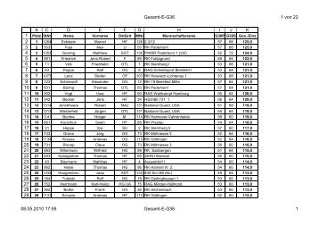 Einzelwertung G36 IMSB 2010