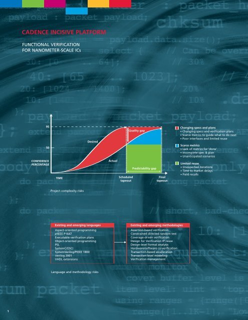 Incisive Platform - Cadence - Cadence Design Systems