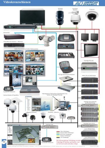 Videokreuzschienen Auszug aus CCTV Katalog ... - IP CCTV GmbH