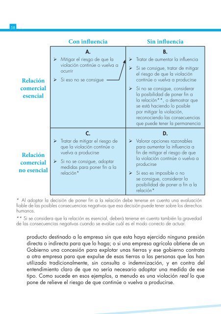 la responsabilidad de las empresas de respetar los derechos ...