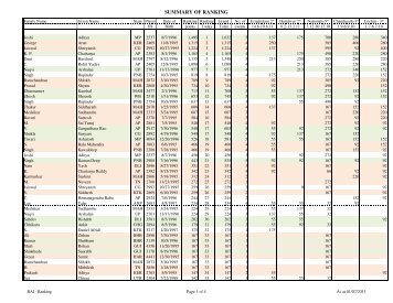 U-17 -Boys Singles - Badminton Association of India