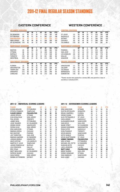 flyers media guide - Philadelphia Flyers