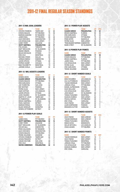 flyers media guide - Philadelphia Flyers