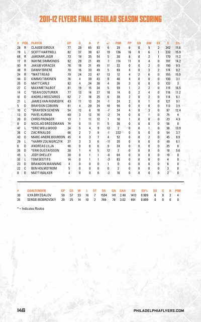 flyers media guide - Philadelphia Flyers