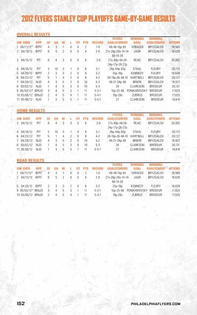 flyers media guide - Philadelphia Flyers