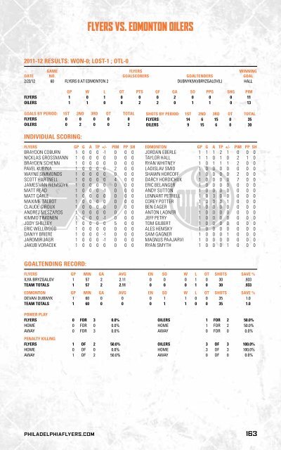 flyers media guide - Philadelphia Flyers