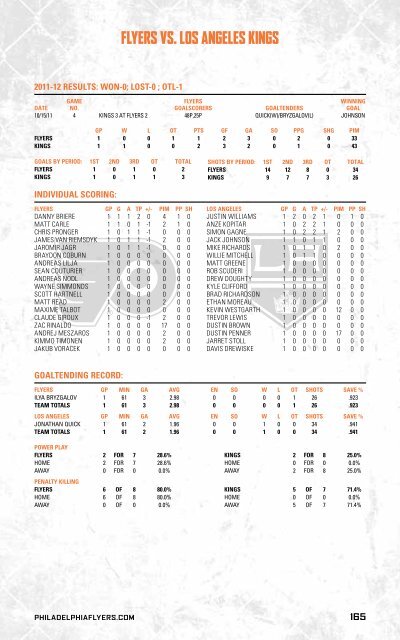 flyers media guide - Philadelphia Flyers