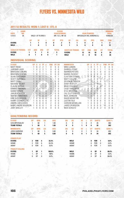 flyers media guide - Philadelphia Flyers