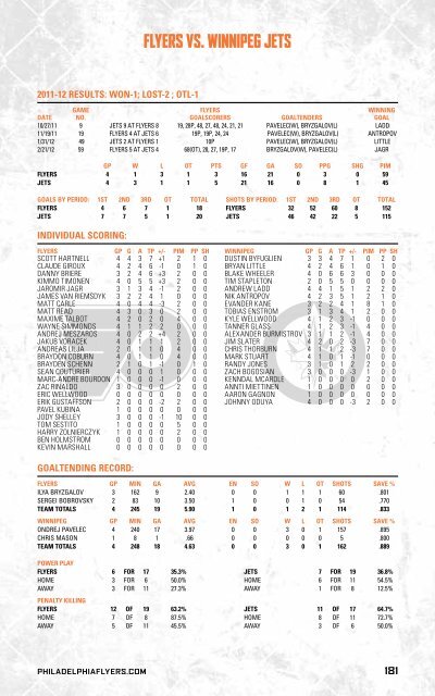 flyers media guide - Philadelphia Flyers