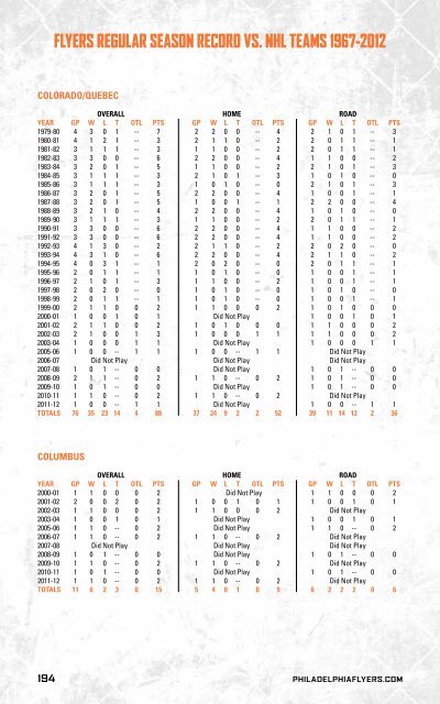 flyers media guide - Philadelphia Flyers