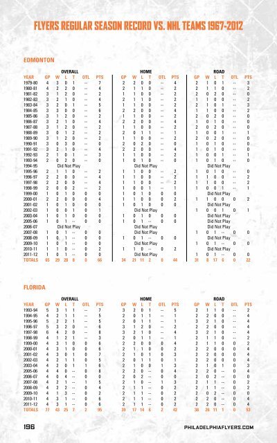 flyers media guide - Philadelphia Flyers