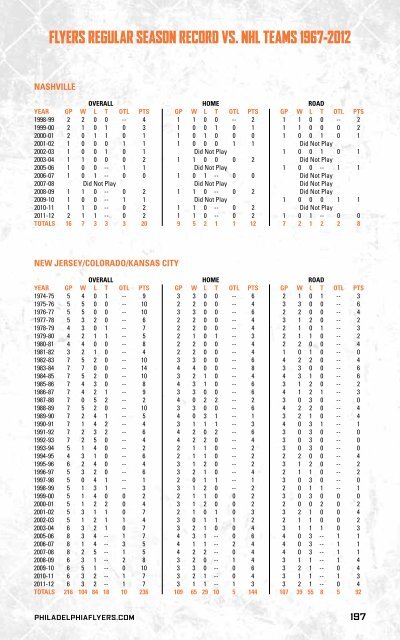 flyers media guide - Philadelphia Flyers