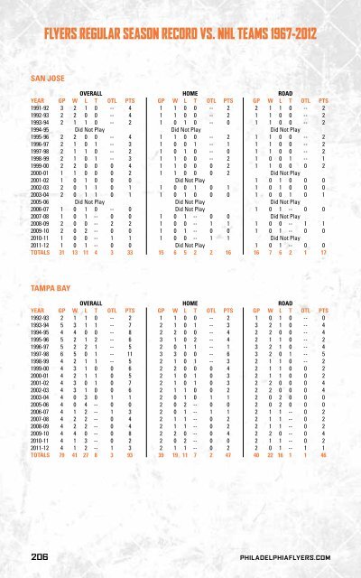 flyers media guide - Philadelphia Flyers