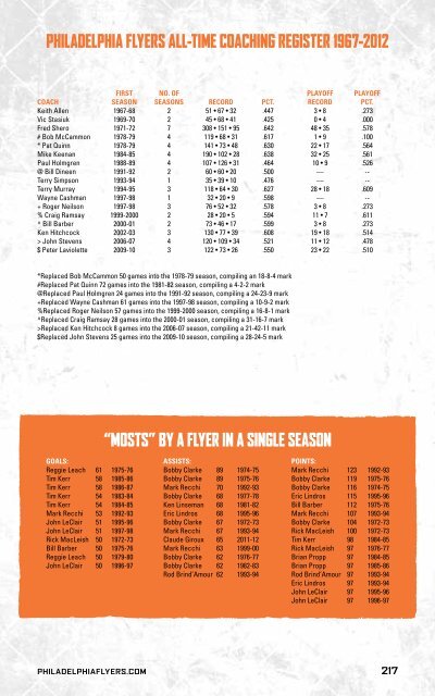 flyers media guide - Philadelphia Flyers