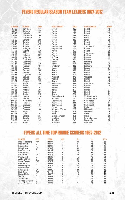 flyers media guide - Philadelphia Flyers