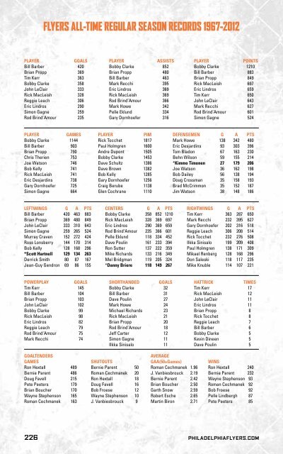 flyers media guide - Philadelphia Flyers