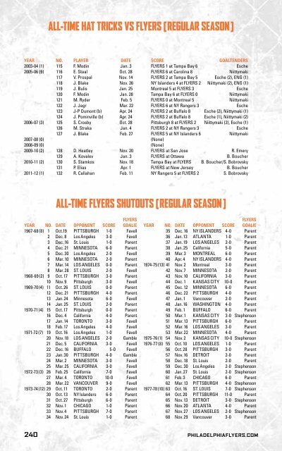 flyers media guide - Philadelphia Flyers