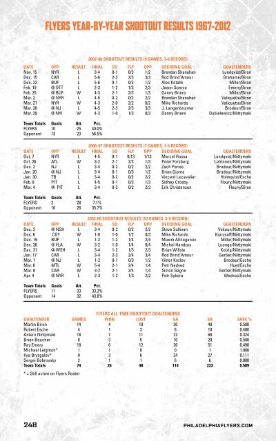 flyers media guide - Philadelphia Flyers