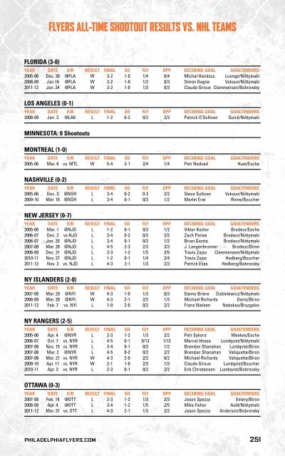 flyers media guide - Philadelphia Flyers