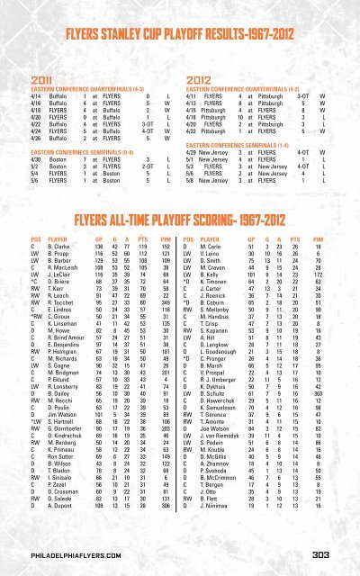 flyers media guide - Philadelphia Flyers