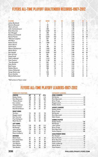 flyers media guide - Philadelphia Flyers