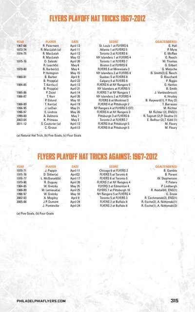 flyers media guide - Philadelphia Flyers