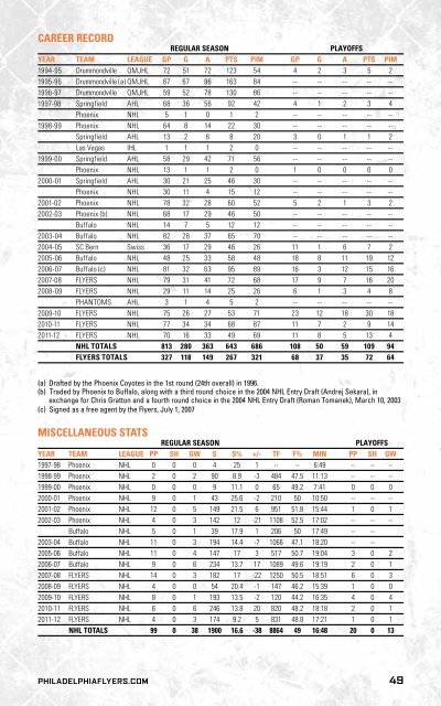 flyers media guide - Philadelphia Flyers