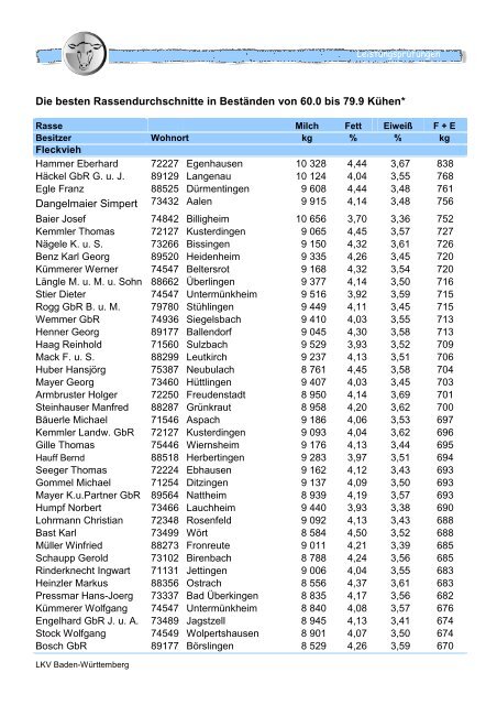 Herden von 60 bis 79 KÃ¼hen - Landesverband Baden-WÃ¼rttemberg ...