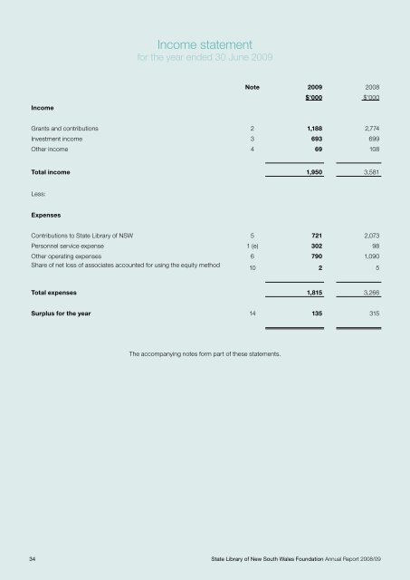 Foundation Annual Report 2008/09 - State Library of New South ...