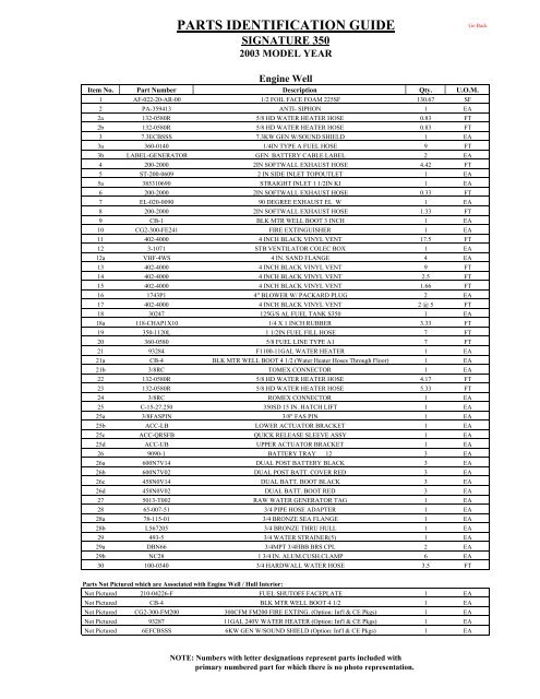 PARTS IDENTIFICATION GUID