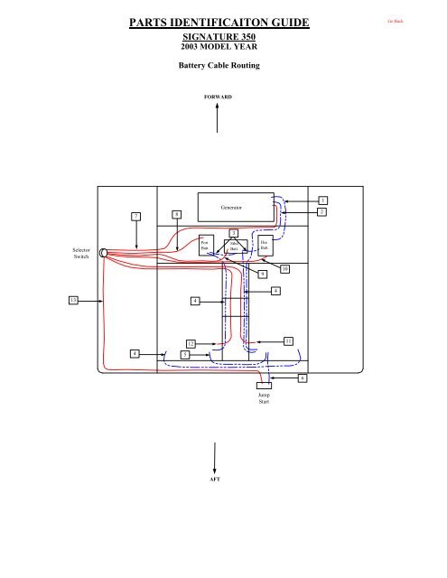 PARTS IDENTIFICAITON GUID