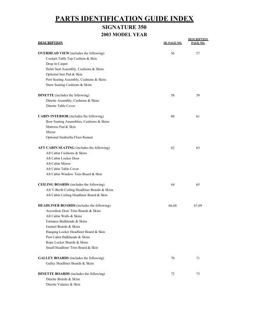 DESCRIPTION PARTS IDENTIF