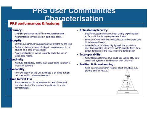 PRS User Community - European GNSS Agency