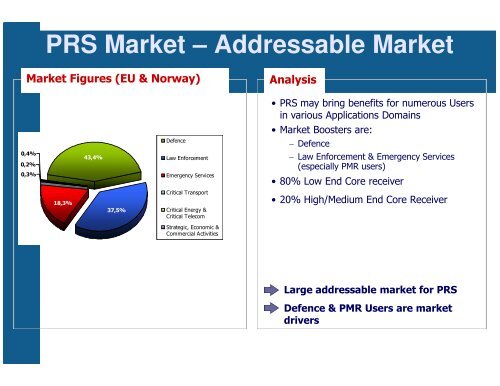 PRS User Community - European GNSS Agency