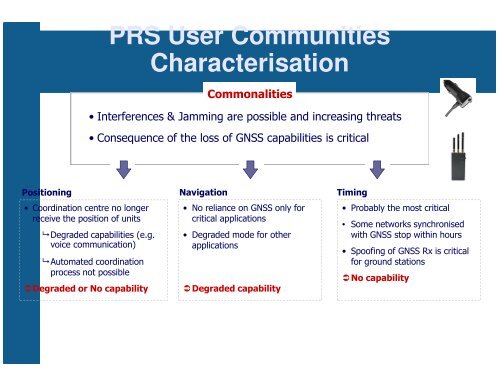 PRS User Community - European GNSS Agency