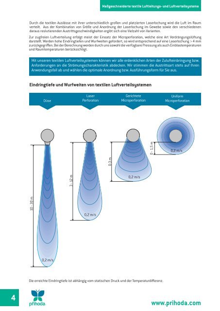 TEXTILE LUFTLEITUNGS- / VERTEILSYSTEME - AirQuell