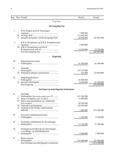 Saldert budsjett [pdf] - Stortinget