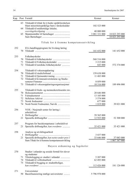 Saldert budsjett [pdf] - Stortinget