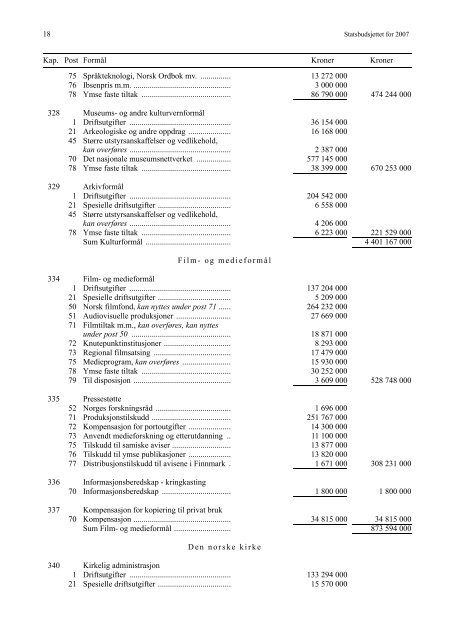 Saldert budsjett [pdf] - Stortinget