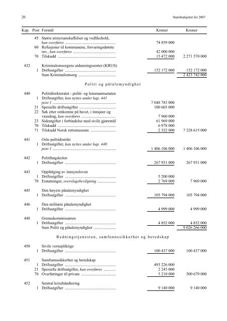 Saldert budsjett [pdf] - Stortinget