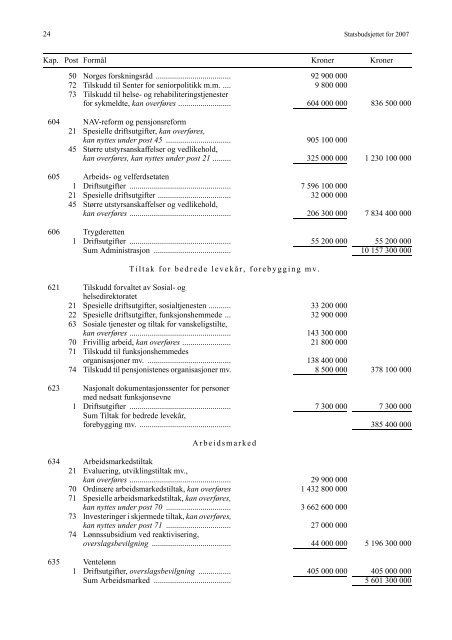 Saldert budsjett [pdf] - Stortinget