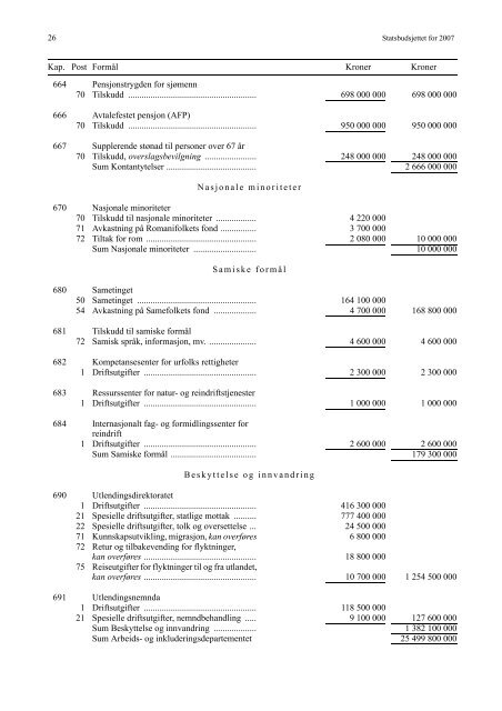 Saldert budsjett [pdf] - Stortinget