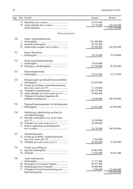 Saldert budsjett [pdf] - Stortinget