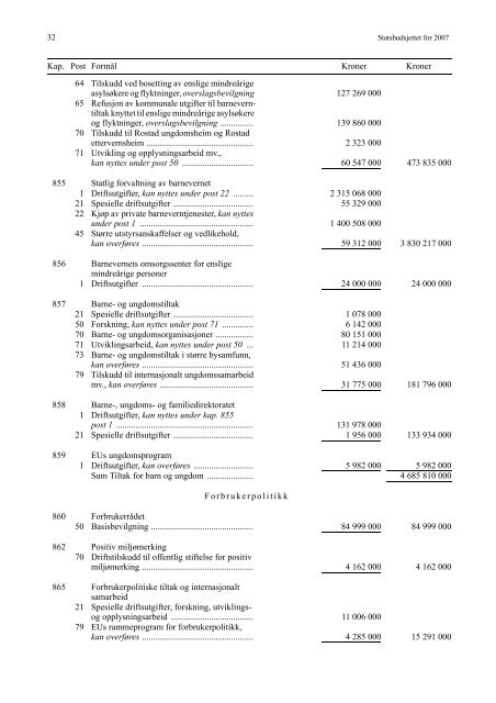 Saldert budsjett [pdf] - Stortinget